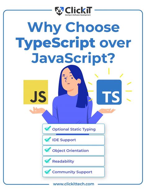 Usage With TypeScript .